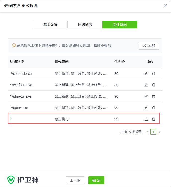 NginxִֹзļֹȨ
